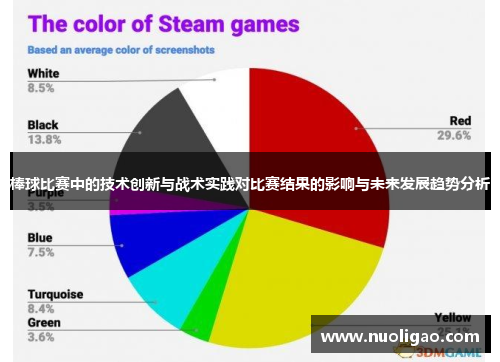 棒球比赛中的技术创新与战术实践对比赛结果的影响与未来发展趋势分析