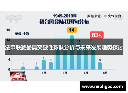 法甲联赛最具突破性球队分析与未来发展趋势探讨
