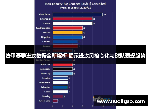 法甲赛季进攻数据全新解析 揭示进攻风格变化与球队表现趋势