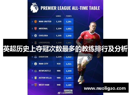 英超历史上夺冠次数最多的教练排行及分析