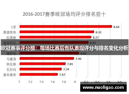 欧冠赛事评分榜：每场比赛后各队表现评分与排名变化分析
