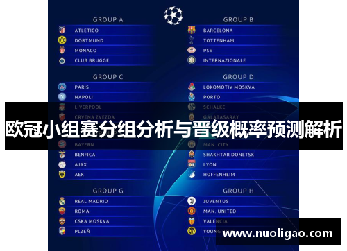 欧冠小组赛分组分析与晋级概率预测解析